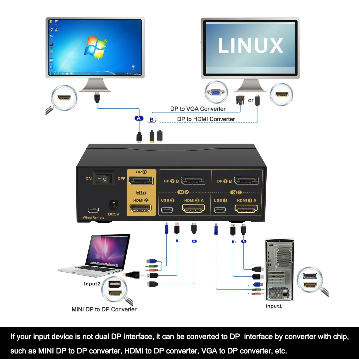 2 Port KVM Switch Dual Monitor HDMI   DisplayPort 4K 60Hz, DEPZOL KVM Switch for 2 Computers 2 Monitors with USB 2.0 HUB and Cables CKL-622DH-2U