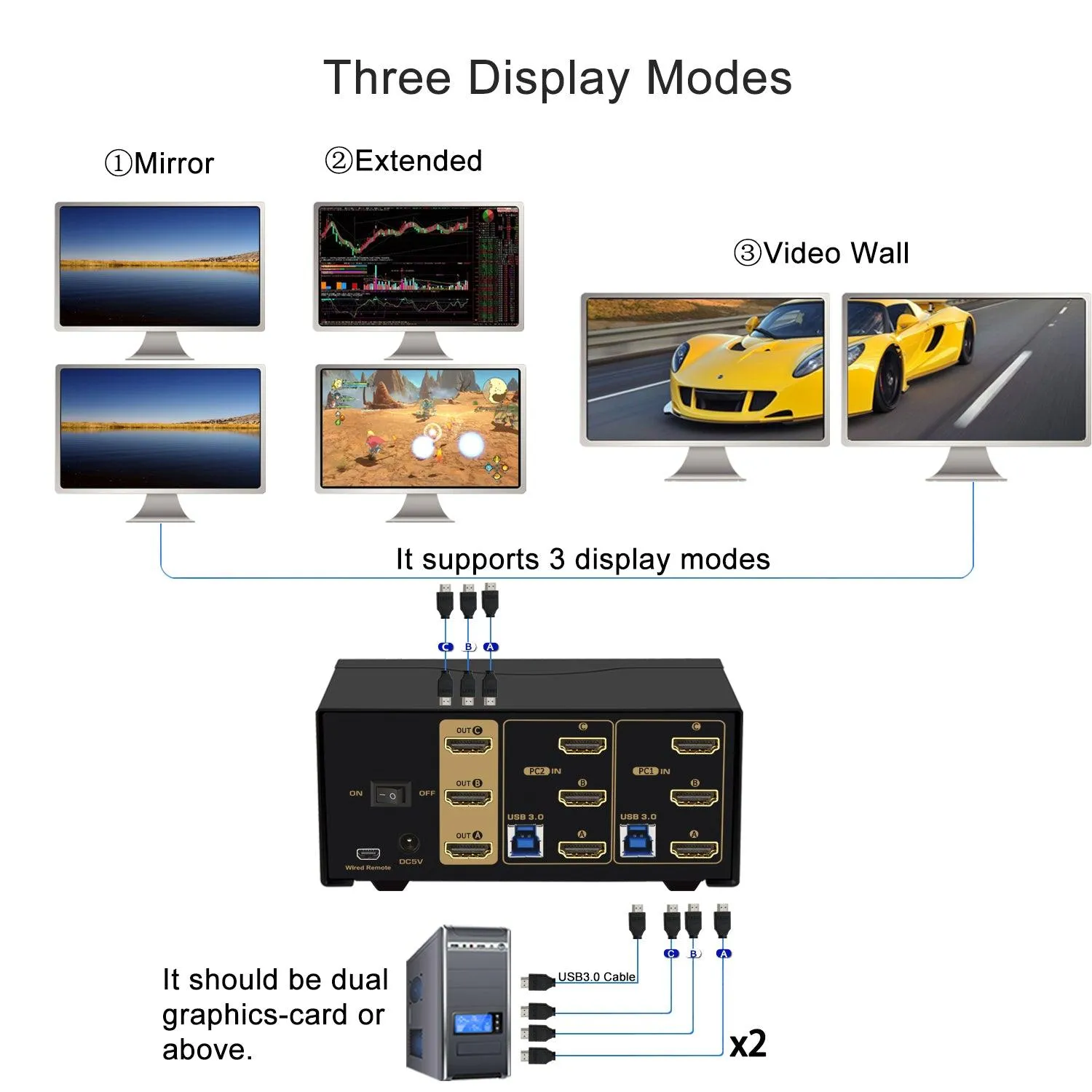 2 Port USB 3.0 HDMI KVM Switch Triple Monitor 4K 60Hz CKL-923HUA-3