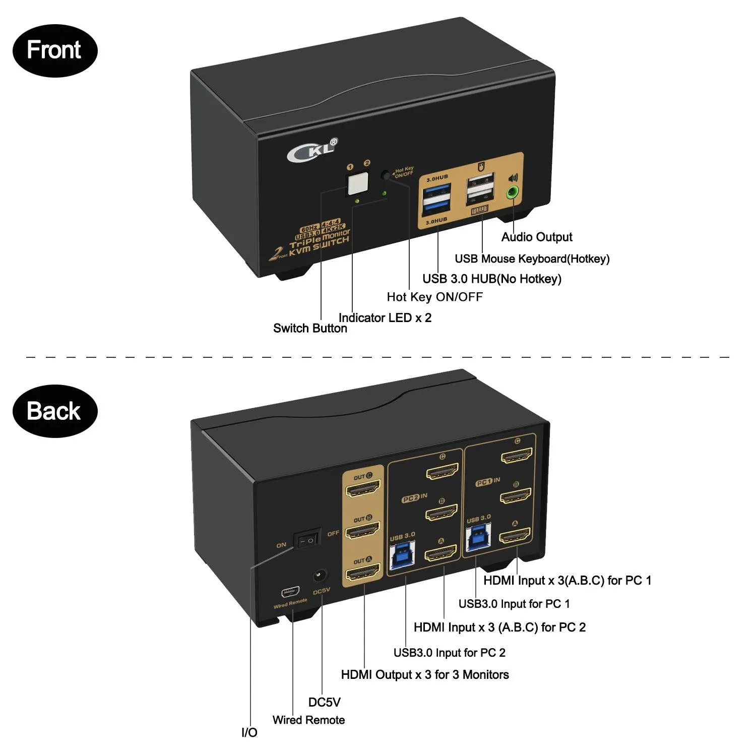 2 Port USB 3.0 HDMI KVM Switch Triple Monitor 4K 60Hz CKL-923HUA-3