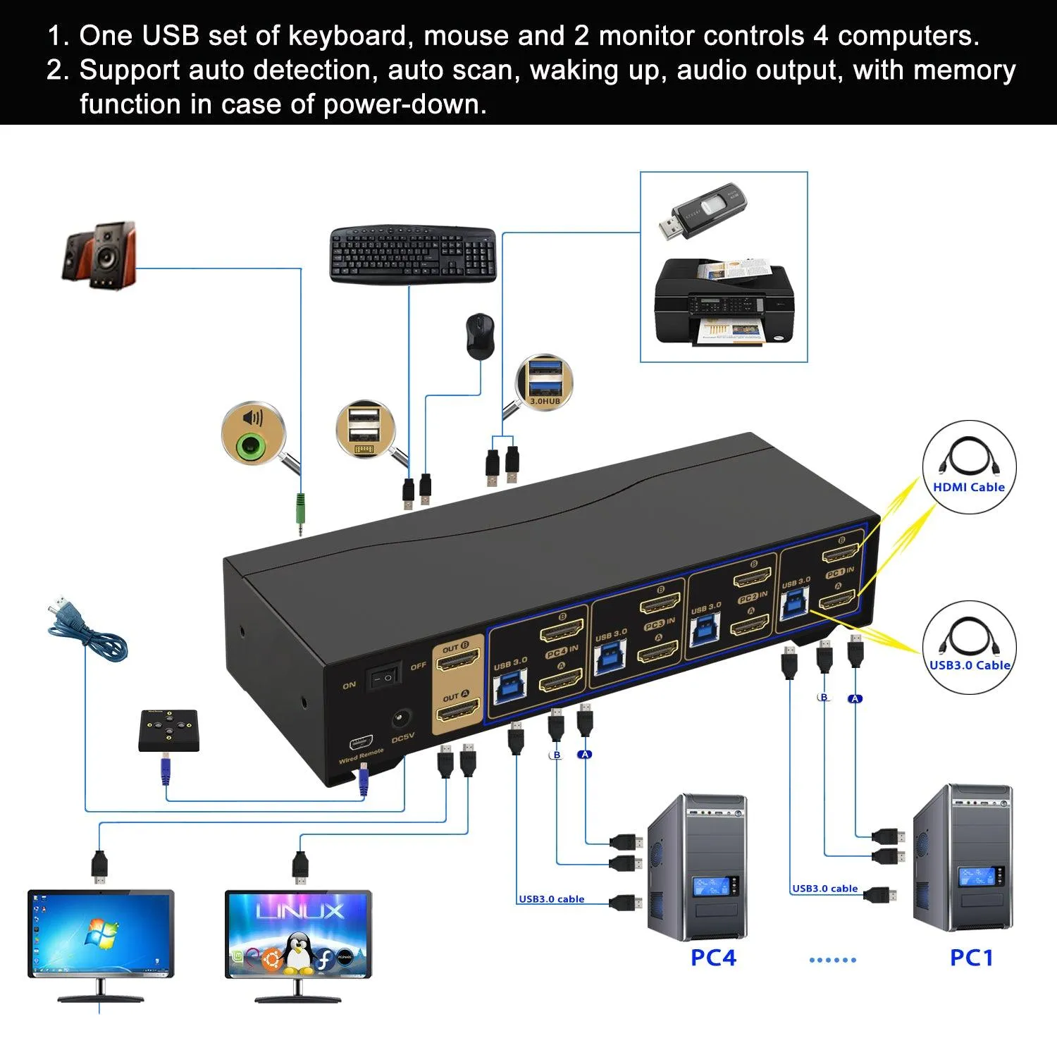 4 Port USB 3.0 HDMI KVM Switch Dual Monitor 4K 60Hz CKL-942HUA-3