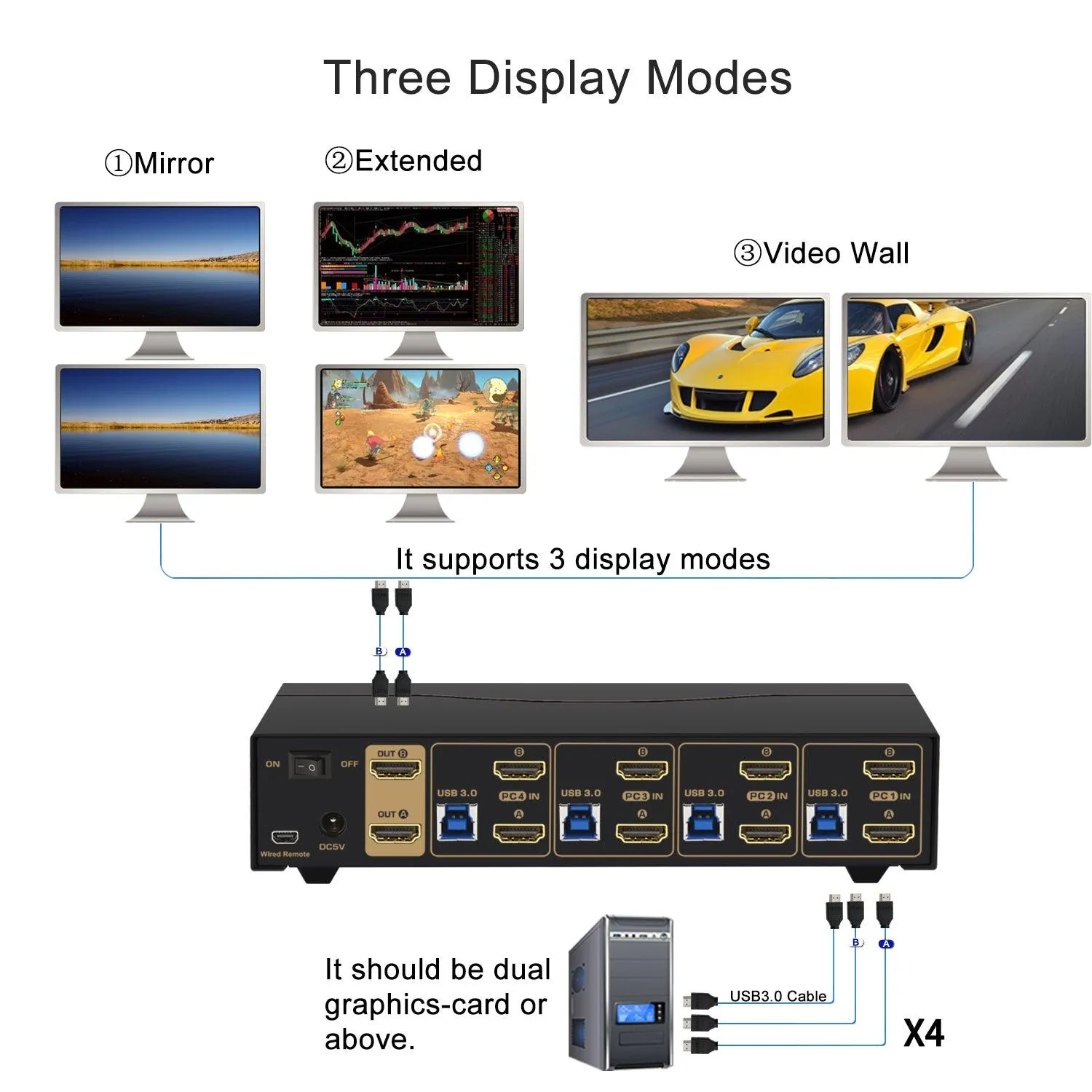 4 Port USB 3.0 HDMI KVM Switch Dual Monitor 4K 60Hz CKL-942HUA-3