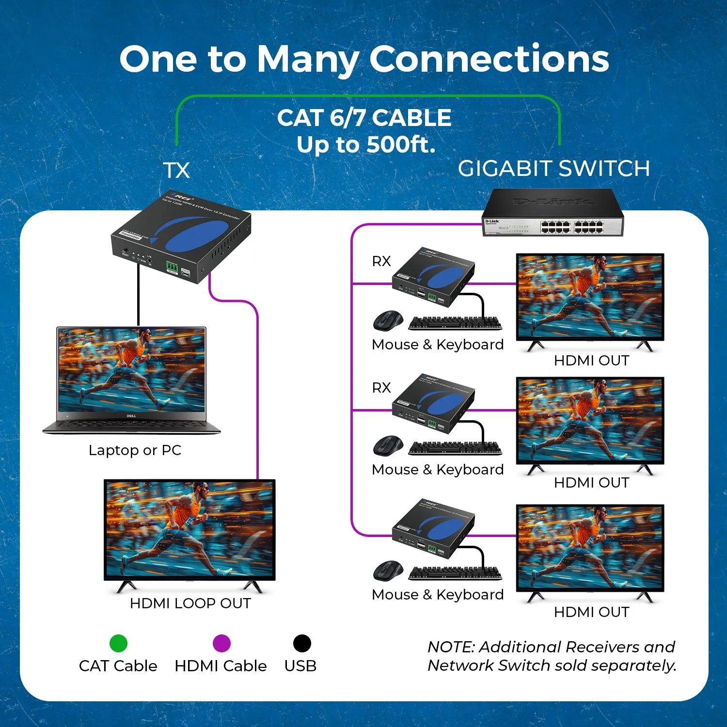 4K Over IP KVM Extender Up To 500 Feet- With RS-232 (UHD-EXM500-KVM)