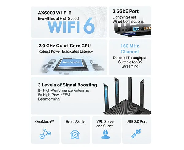 Archer AX6000 8-Stream Wi-Fi 6 Router with 2.5G Port