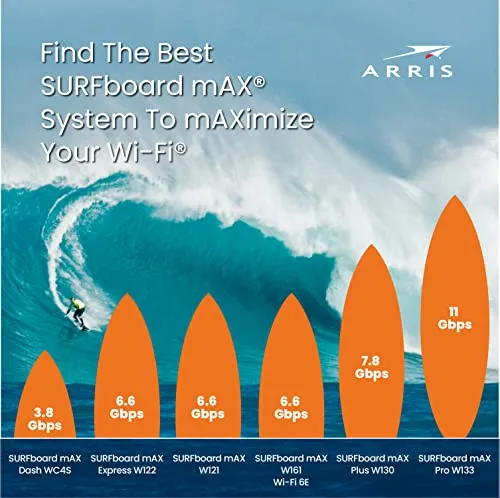 ARRIS Surfboard mAX 6E W161 Tri-Band Mesh Wi-Fi 6E System | AXE6600 Wi-Fi Speeds up to 6.6 Gbps| 6 GHz Band | Coverage up to 5,500 sq ft | 4.8 Gbps Backhaul | 2 Routers | 2.5 Gbps Ethernet Port