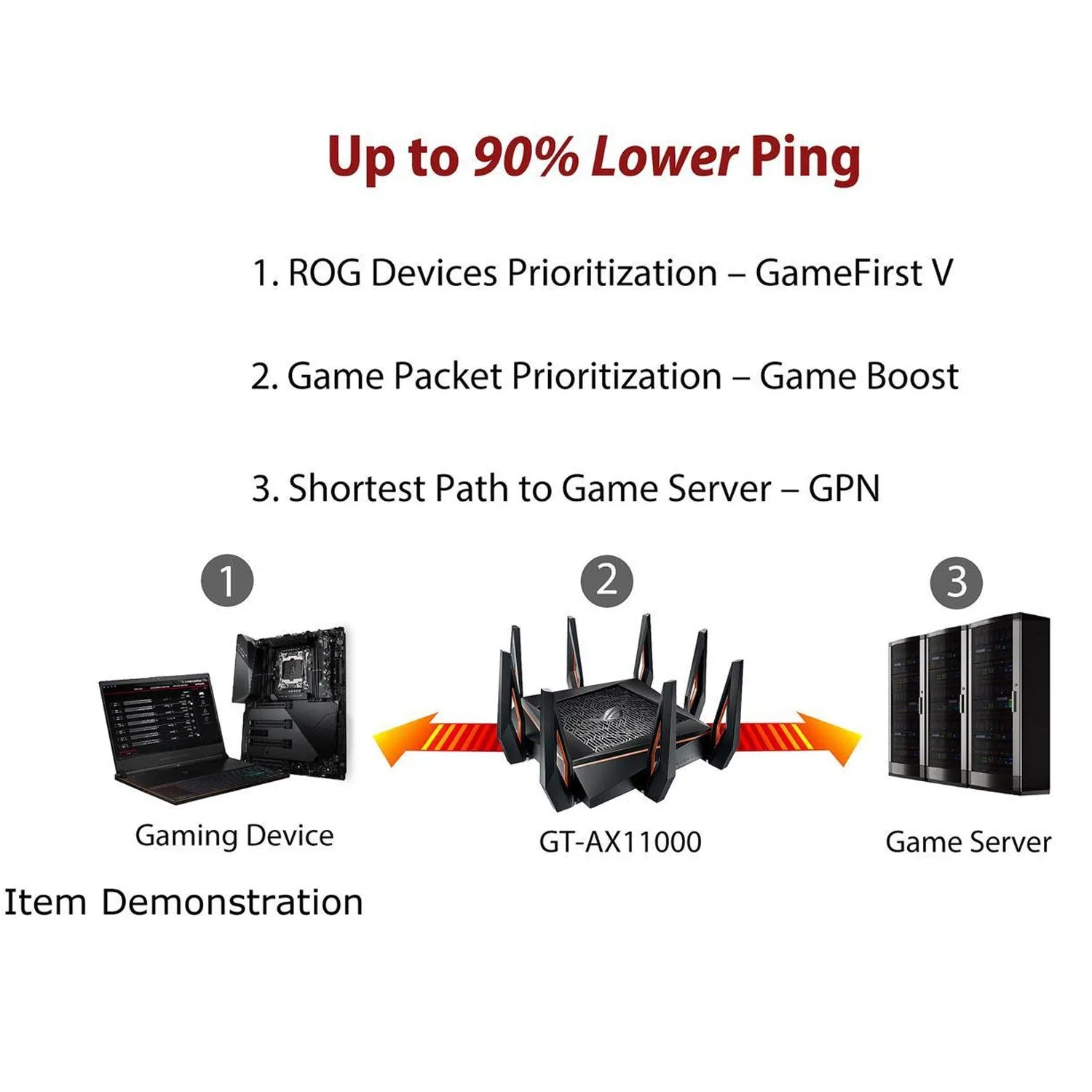 ASUS ROG Rapture GT-AX11000 AX11000 Tri-band 10 Gigabit WiFi Router, AiProtection Lifetime Security by Trend Micro, AiMesh compatible for Mesh Wi-Fi System, Next-Gen Wi-Fi 6, Wireless 802.11Ax