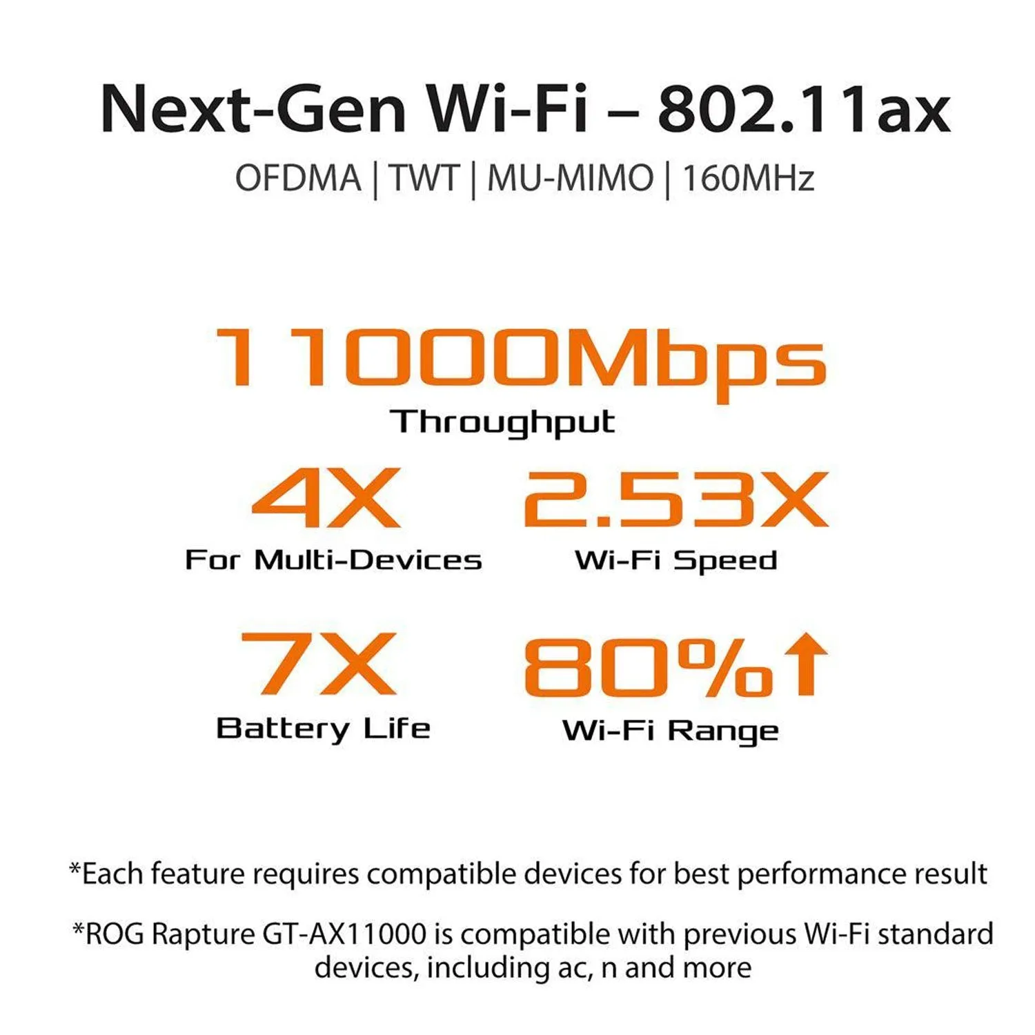 ASUS ROG Rapture GT-AX11000 AX11000 Tri-band 10 Gigabit WiFi Router, AiProtection Lifetime Security by Trend Micro, AiMesh compatible for Mesh Wi-Fi System, Next-Gen Wi-Fi 6, Wireless 802.11Ax