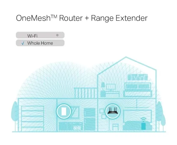 AX1800 Wi-Fi 6 Range Extender