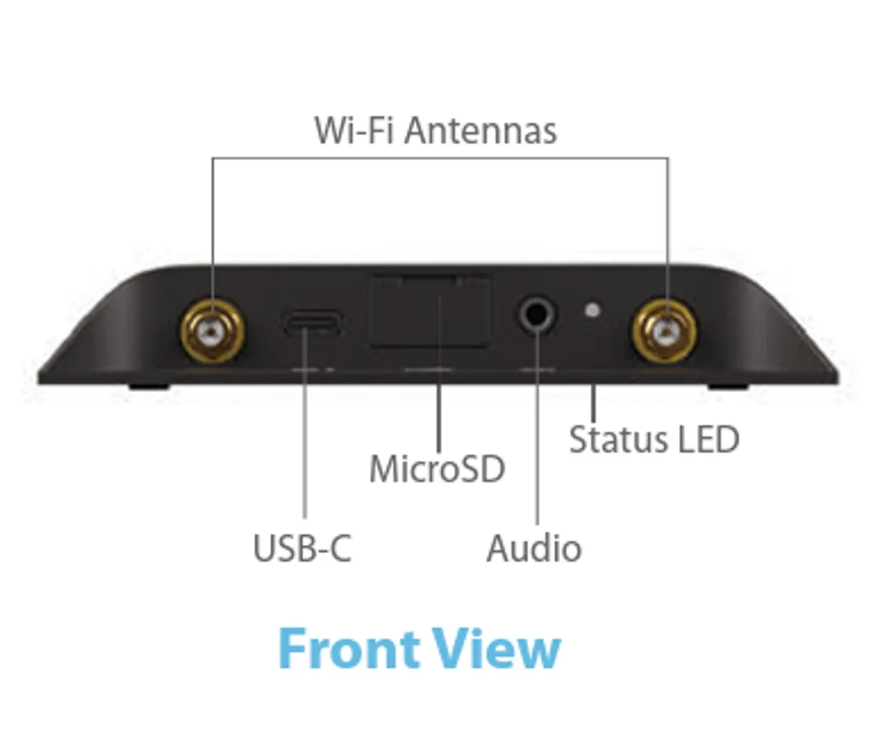 BrightSign LS425 HTLM 5 Player. Ideal for Looping Video.