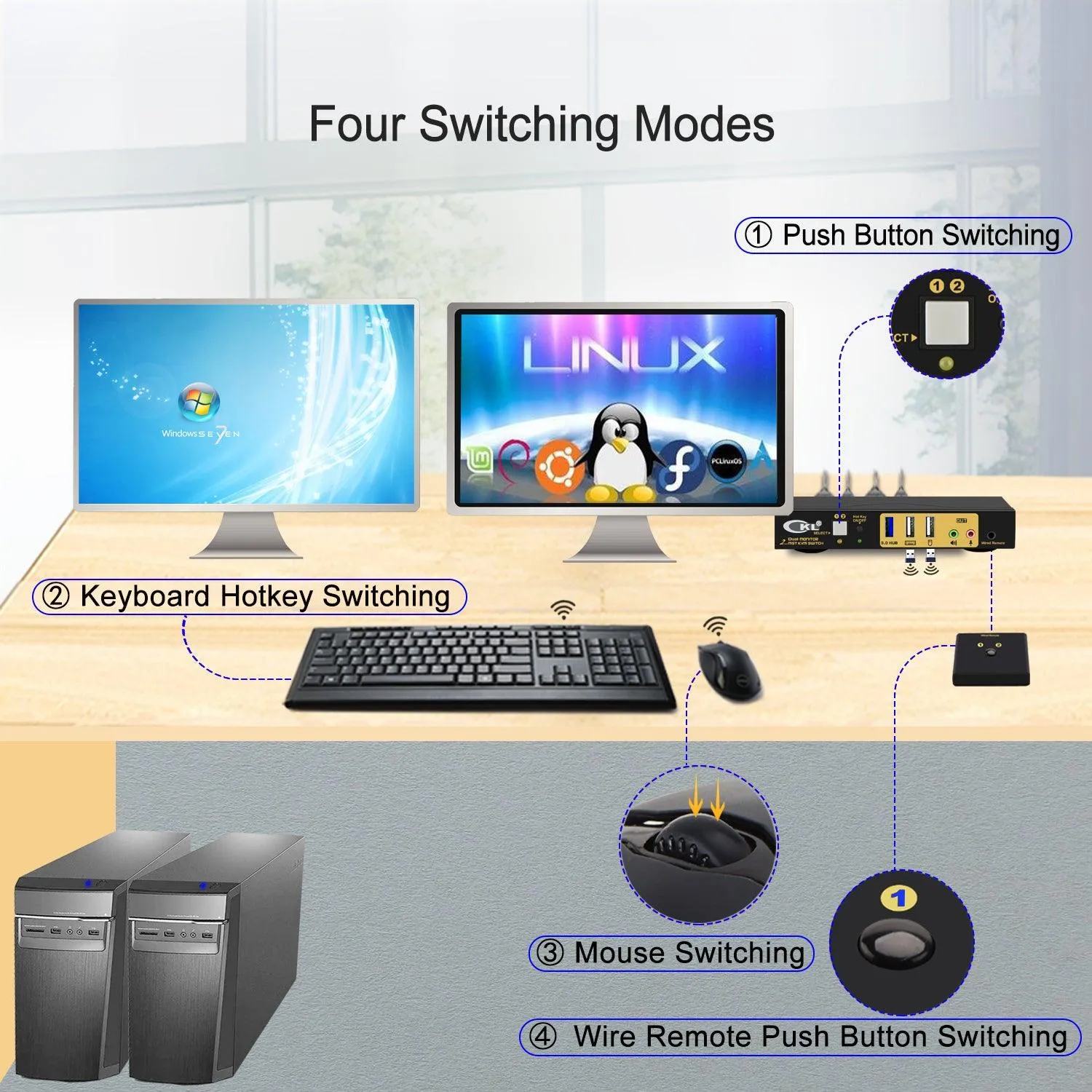 CKL 2 Port KVM Switch Dual Monitor DisplayPort 4K 60Hz for 2 Computers 2 Monitors, 1 DP Input to DP   HDMI Outputs for Each PC via DP 1.4 MST (622DH-MST)