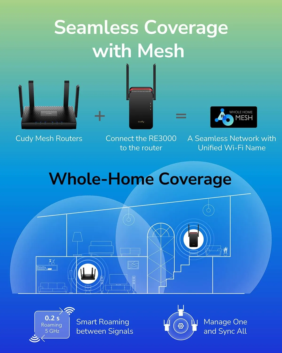 Cudy RE3000 AX3000 Dual Band Wi-Fi 6 Extender