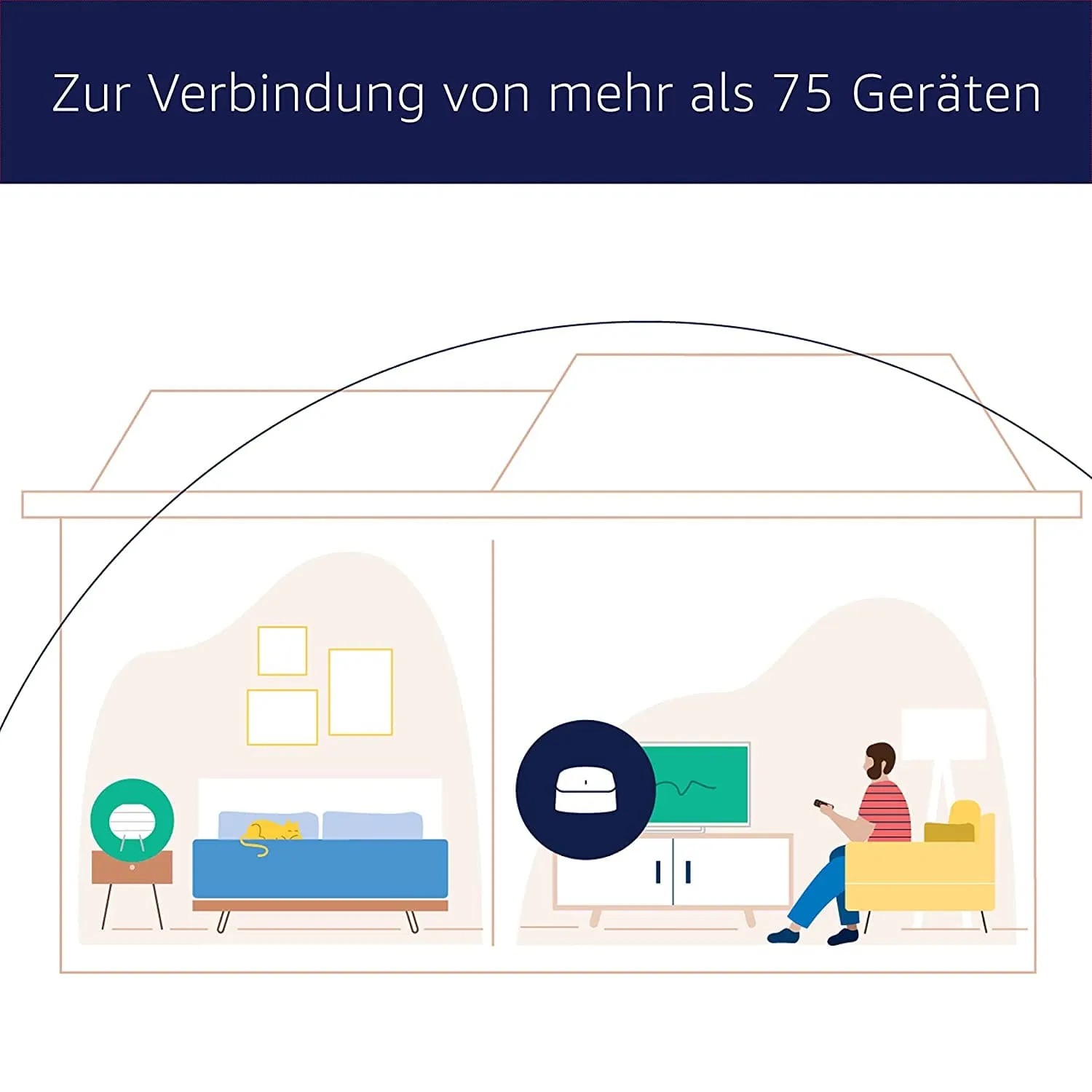 eero 6 Router   2 Signalverstärker (Wi-Fi 6, ZIgBee Hub)