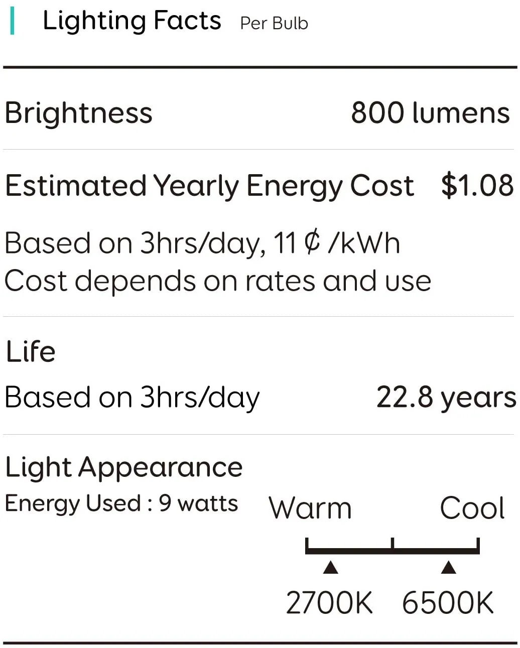 EUFY by Anker, Lumos Smart Bulb 2.0 - Tunable White, Soft White to Daylight, 9W, Works with Amazon Alexa and The Google Assistant, No Hub Required, Wi-Fi, 60W Equivalent, Dimmable LED Bulb, A19, E26,