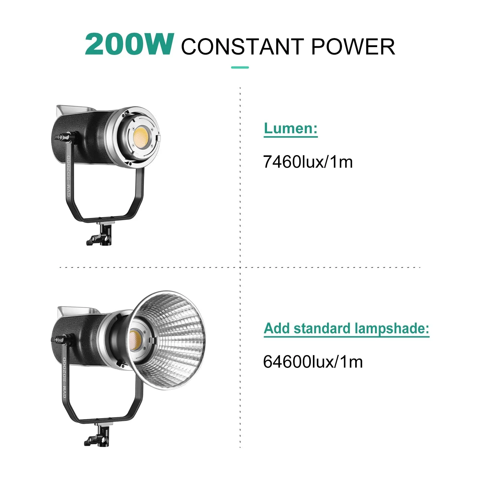 GVM SD200D LED Video Light with Softbox