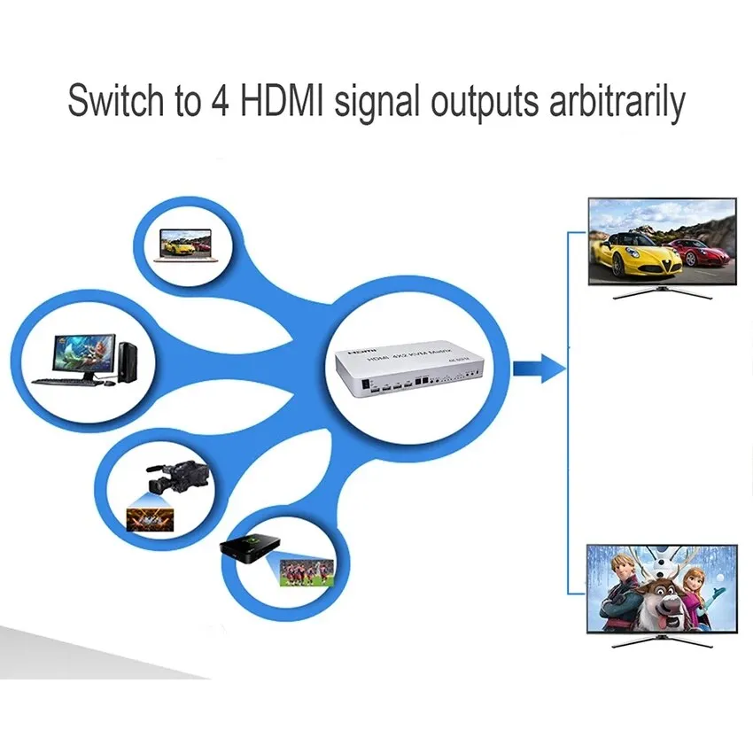 HDMI 2.0 4x2 HDMI KVM Matrix Audio Video Switch Splitter Dual Display 4K 60hz Support 2 USB Mouse Keyboard Control 4 Computer PC