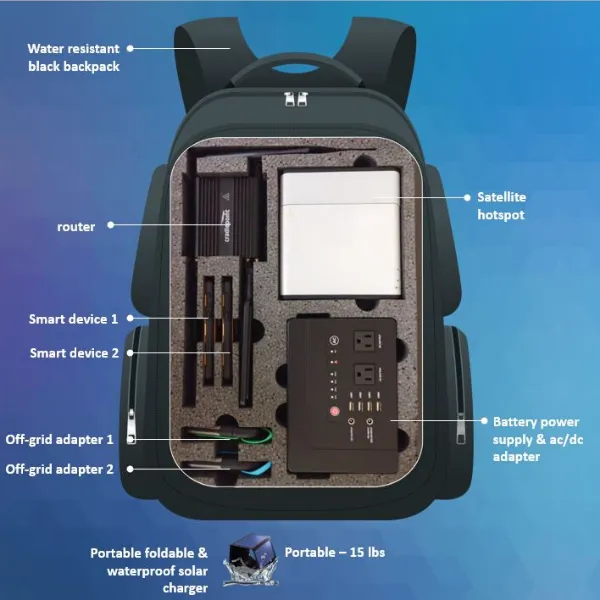 Imcon Internet Backpack