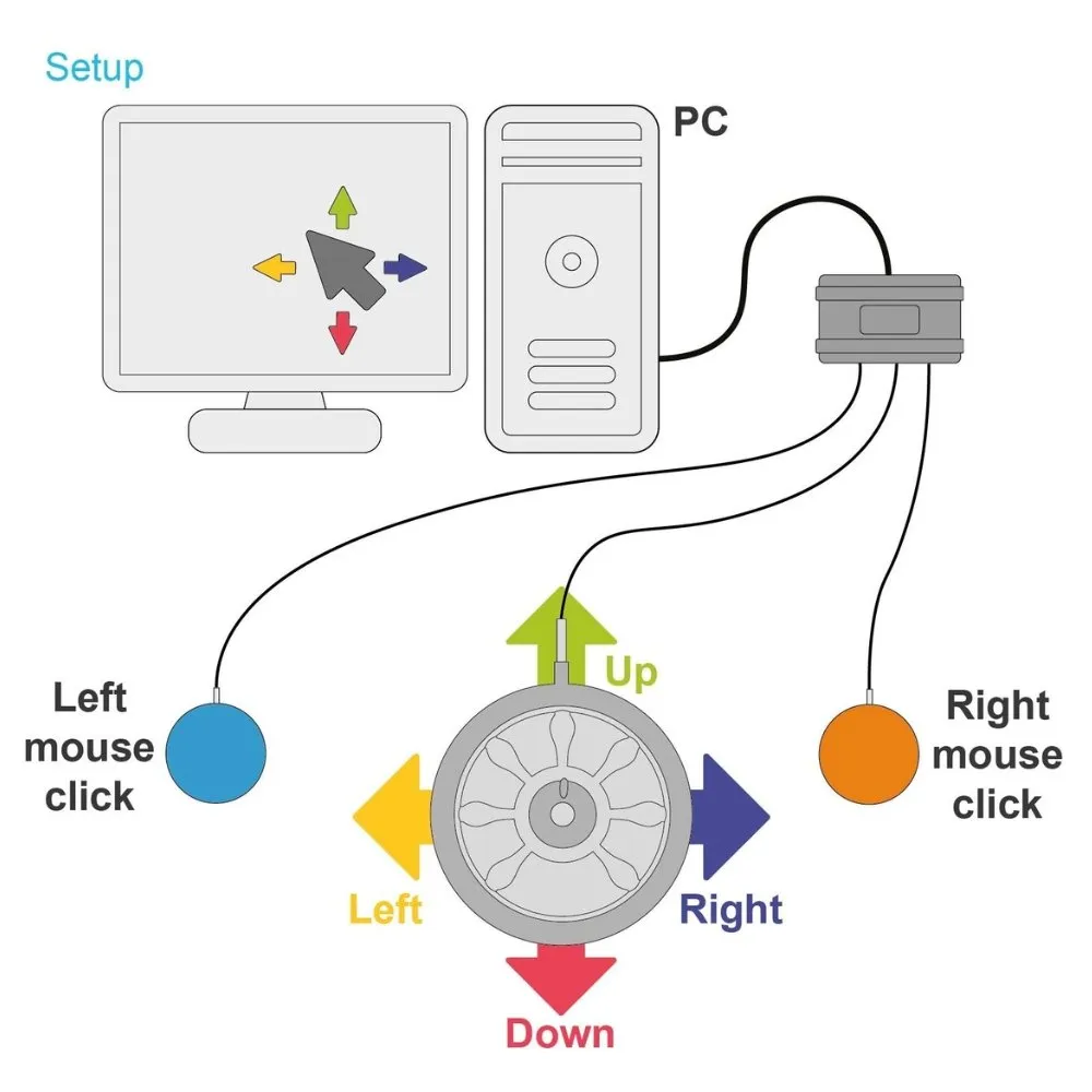 Meru PC Interface Kit