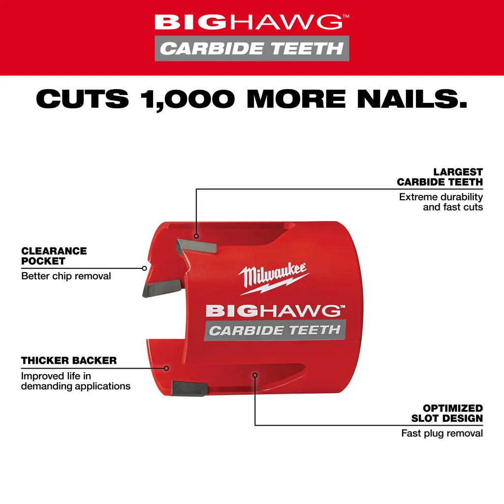 Milwaukee Big Hawg With Carbide Teeth Packout Kit 9 Pc