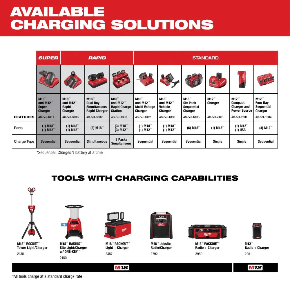 Milwaukee M18 REDLITHIUM XC5.0 Extended Capacity Battery Pack