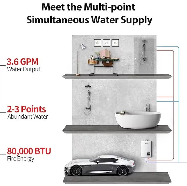 Mizudo 3.6 GPM Tankless Water Heater Indoor Natural Gas 80,000 BTU 120V New