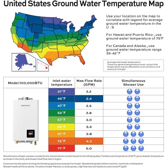 Mizudo 4.3 GPM Tankless Water Heater Indoor Natural Gas 100,000 BTU 120V New