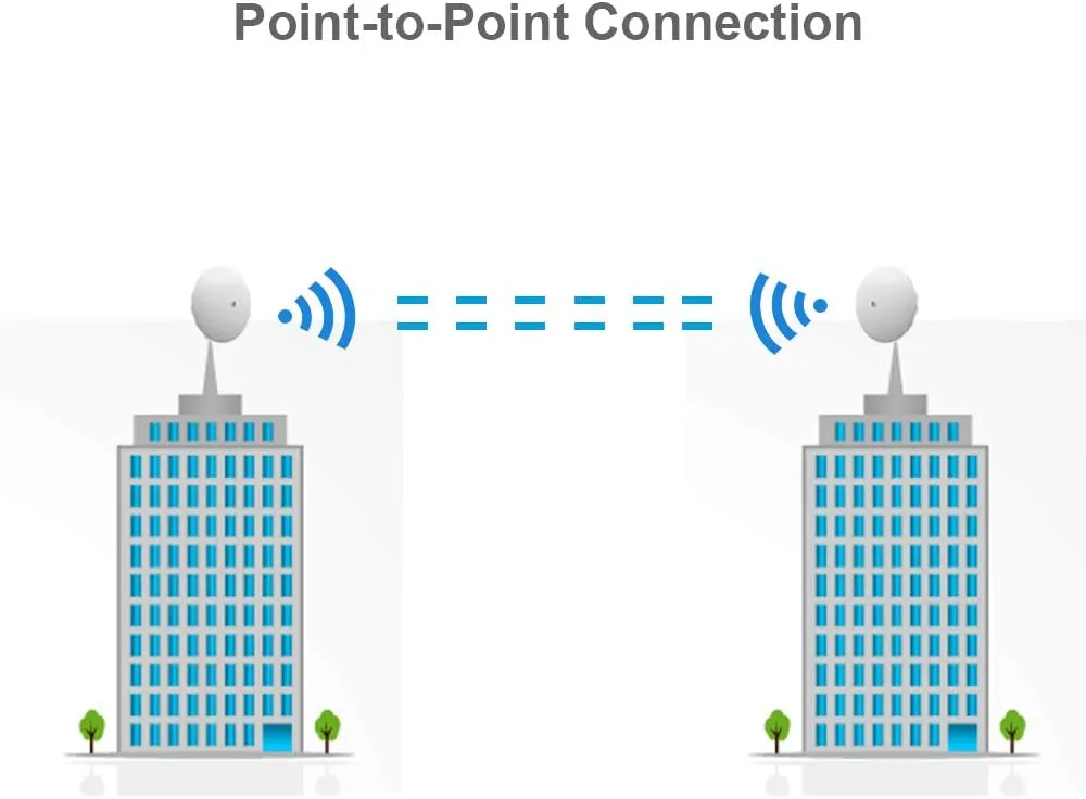 NanoBeam AC Gen2 NBE-5AC-Gen2-US 5GHz airMAX CPE with Dedicated Management Radio Bridge