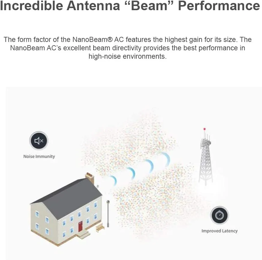 NanoBeam AC Gen2 NBE-5AC-Gen2-US 5GHz airMAX CPE with Dedicated Management Radio Bridge