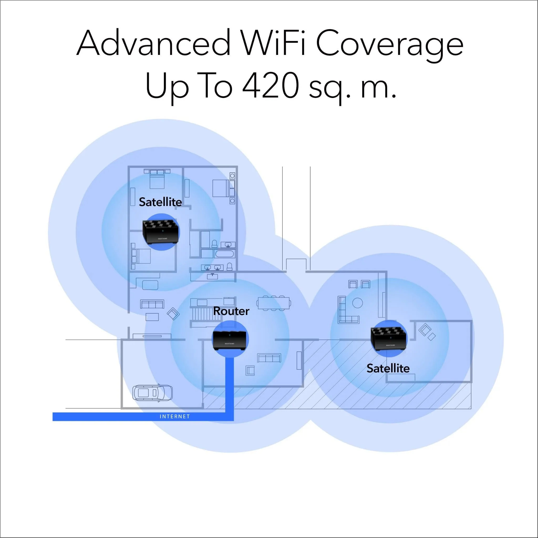 NETGEAR Nighthawk AX3000 Dual-band Mesh WiFi 6 System (3 Pack)