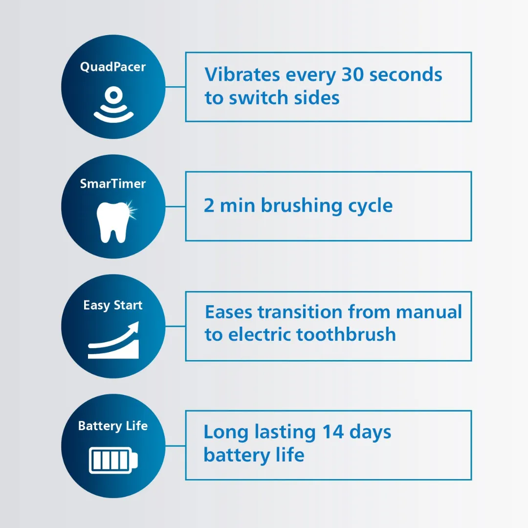 Philips Sonicare 3100 Series Electric Toothbrush with Sonic Technology, Up to 3x Plaque Removal