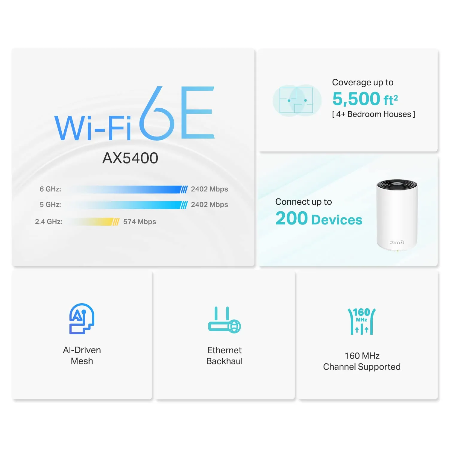 TP-Link Deco AXE5400 Tri-Band WiFi 6E Mesh System(Deco XE75) - Covers up to 5500 Sq.Ft, Replaces WiFi Router and Extender, AI-Driven Mesh, New 6GHz Band, 2-Pack