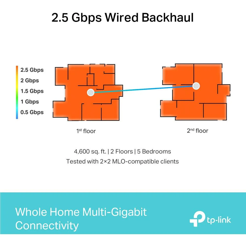 TP-Link Deco BE11000 Tri-Band Whole-Home Mesh Wi-Fi 7 Router