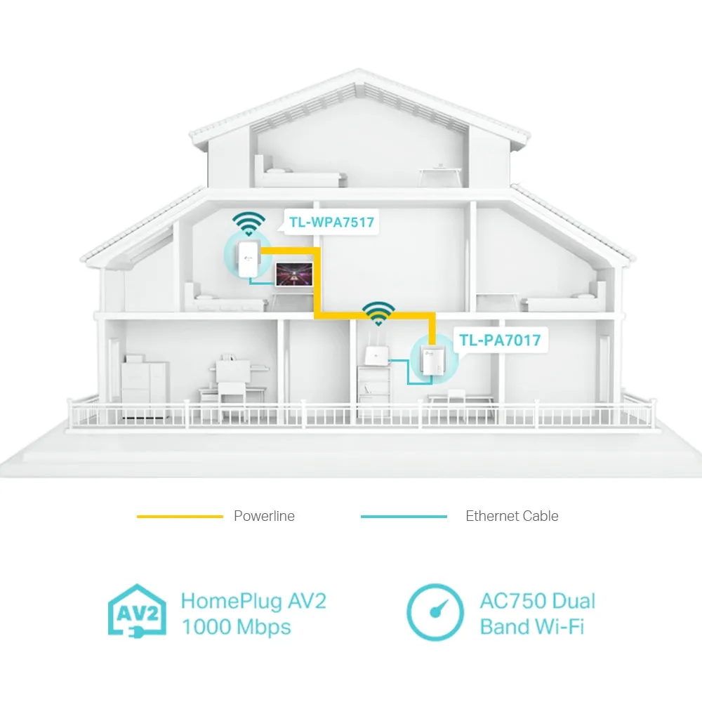 Tp-Link Tl-Wpa7517 Kit - V1 - Powerline Wi-Fi Kit - Bridge - 802.11A/B/G/N/Ac - Wall-Pluggable - With Tp-Link Tl-Pa7010