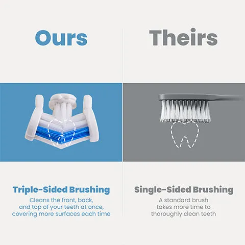 Triple Bristle Duo 3-sided Sonic Electric Toothbrush