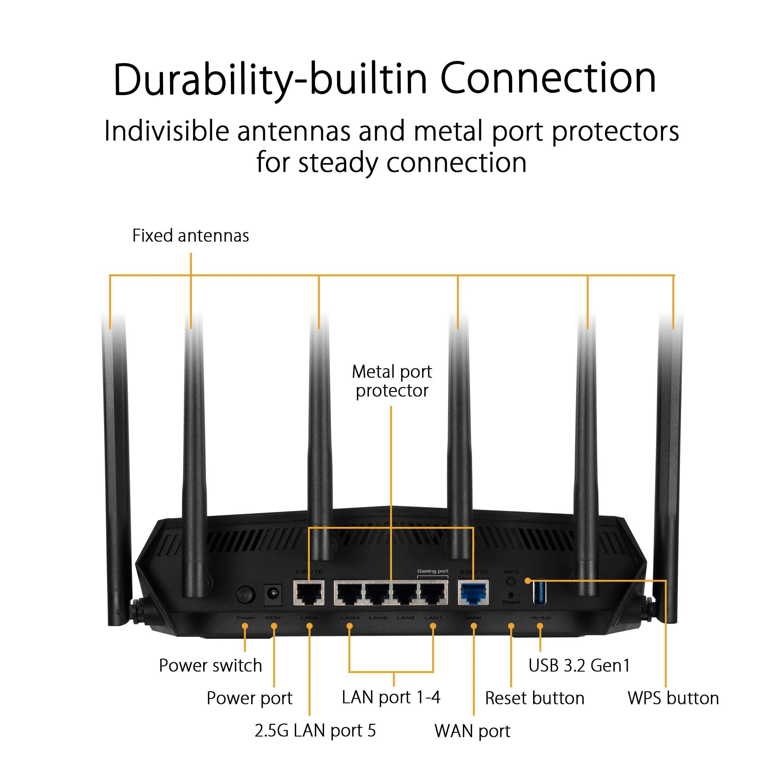 TUF Gaming AX6000 (TUF-AX6000) TUF Gaming AX6000 Dual Band WiFi 6 Gaming Router with dedicated Gaming Port, Dual 2.5G Port, 3steps port forwarding, AiMesh for mesh WiFi, AiProtection Pro network security and AURA RGB lighting